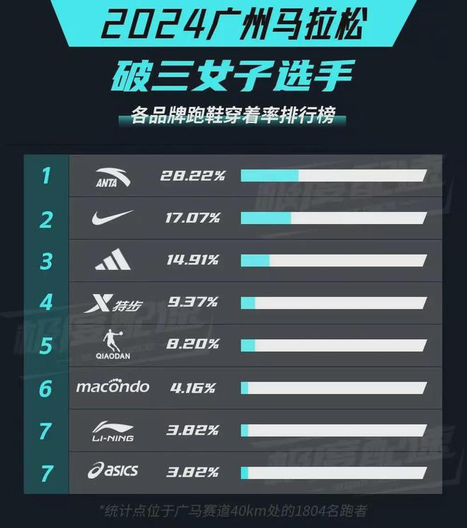 踏跑步当下战略的三把钥匙j9九游会入口首页理解安(图6)