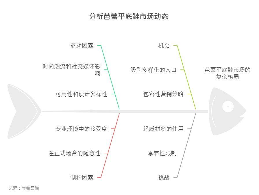 析2025年芭蕾平底鞋市场j9九游会入口首页全面解(图3)