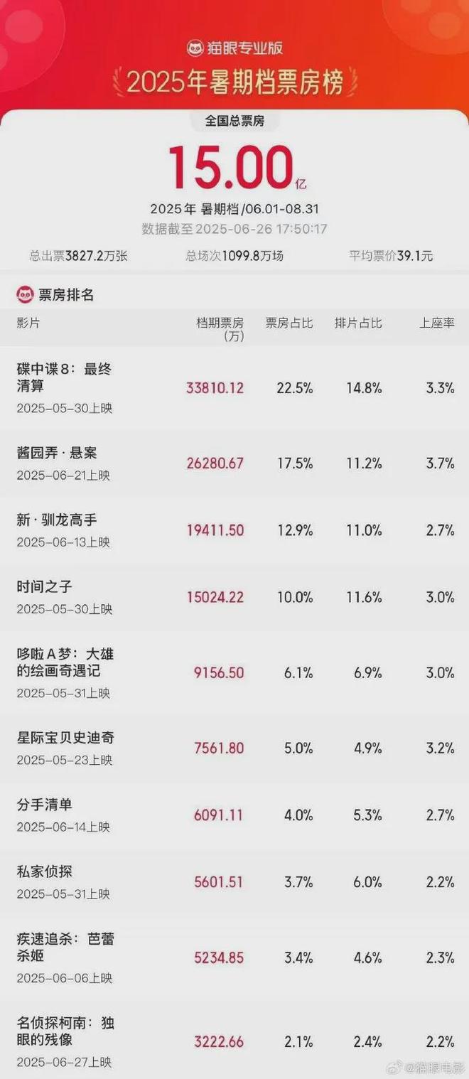 定突破20万台雷军称坚决不打价格战丨邦早报j9九游会入口首页小米YU7开售3分钟大(图2)
